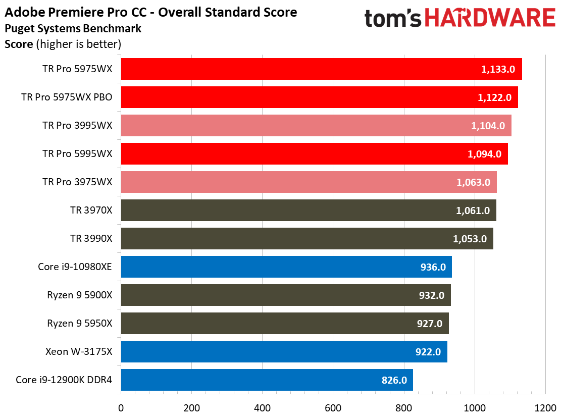 Threadripper 5000