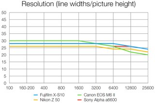 Fujifilm X-S10