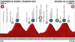 2019 Vuelta a Espana Stage 18 - Profile