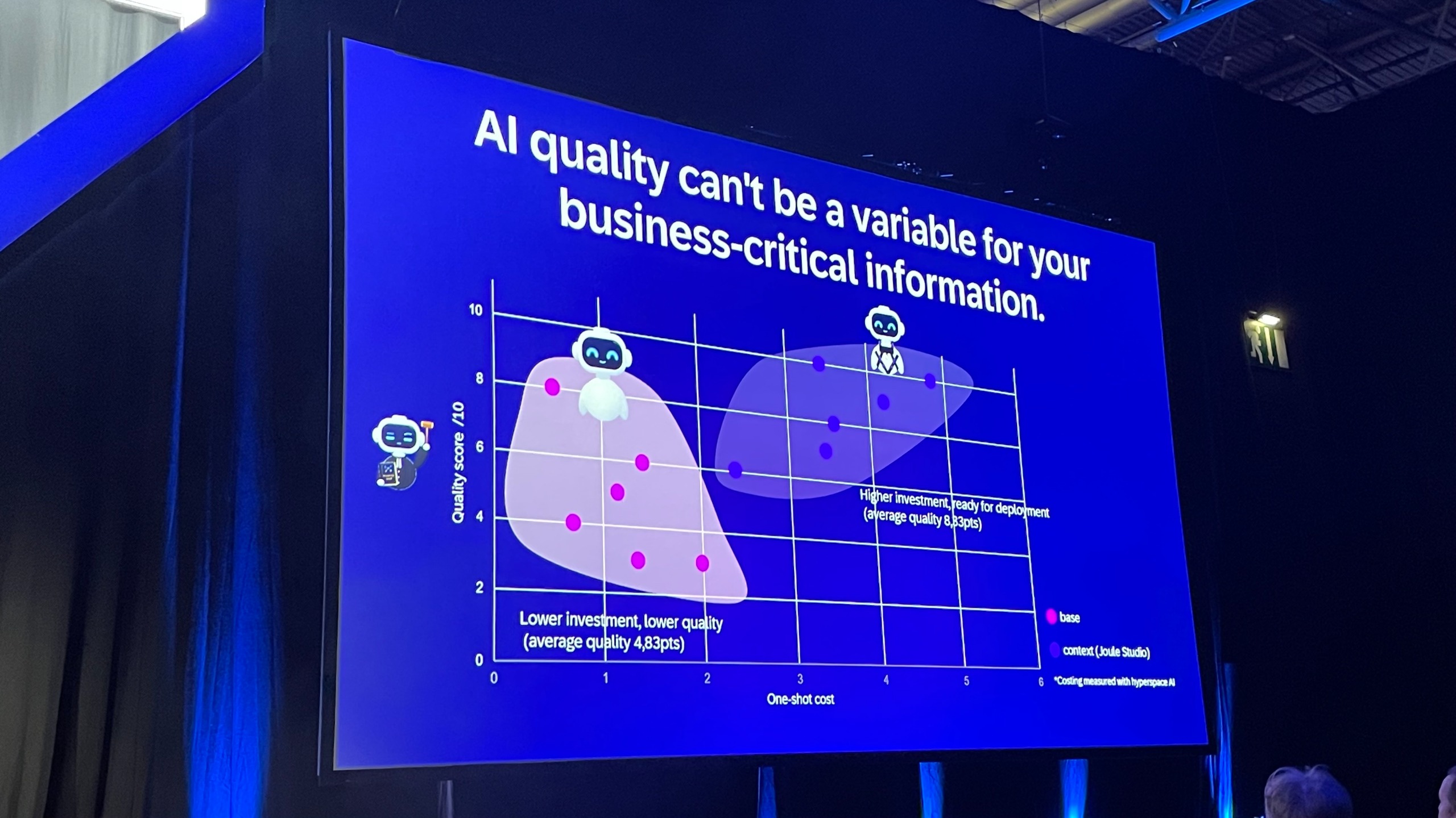 AI graph