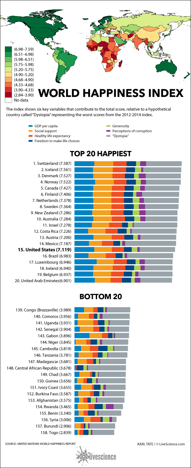 Find Out Where Your Country Ranks on the Happiness Index (Infographic