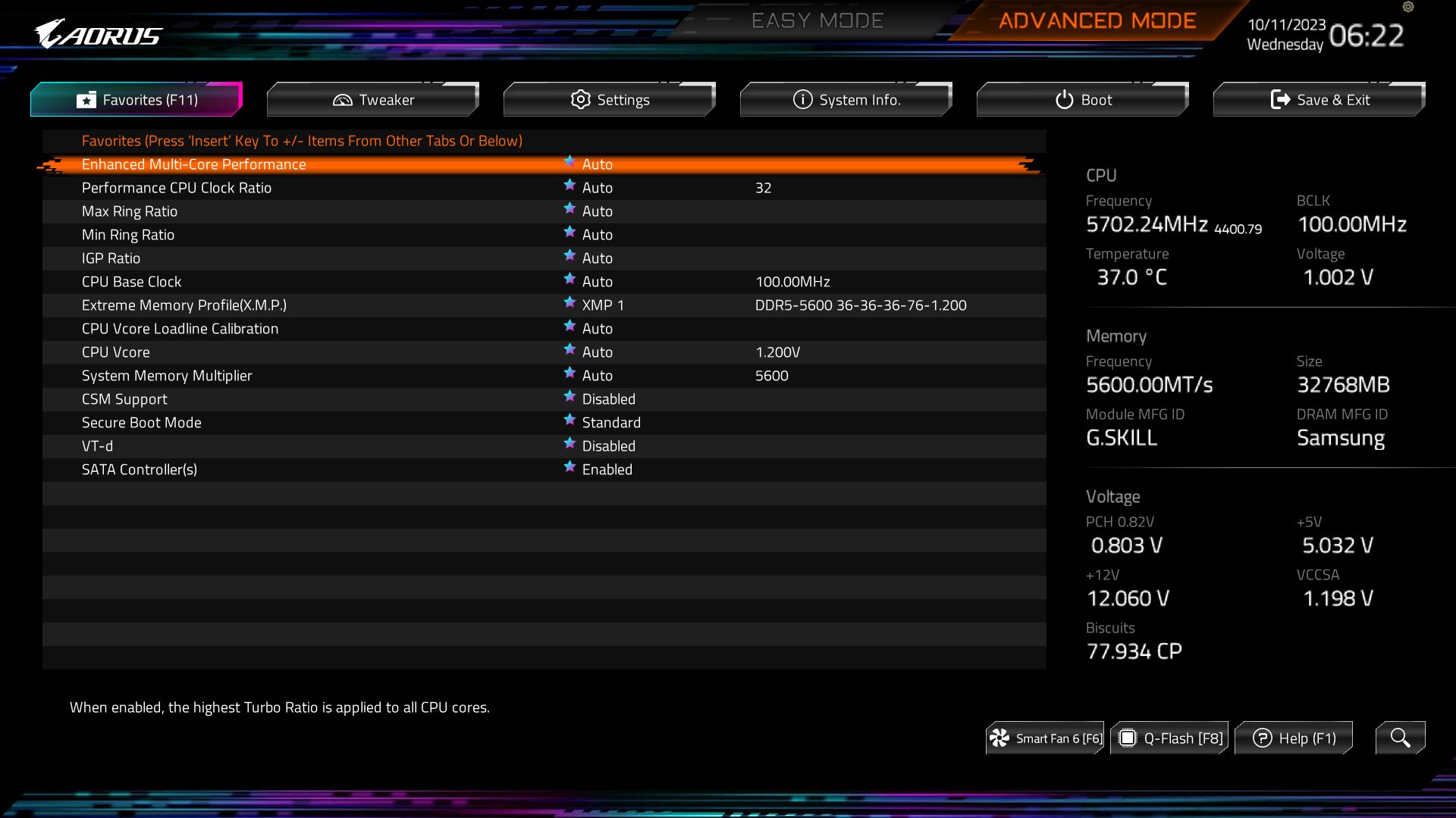 Gigabyte Z790 Aorus Master X