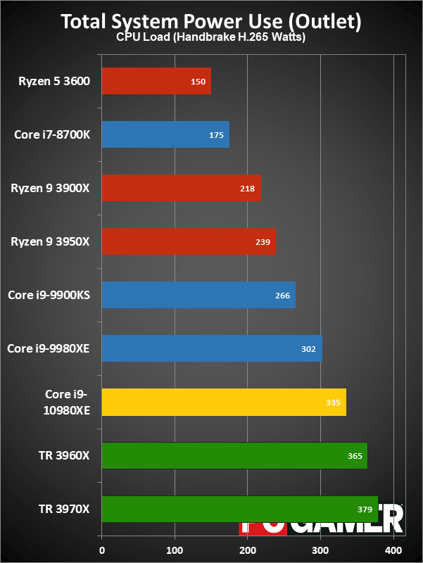 HEDT CPU performance charts