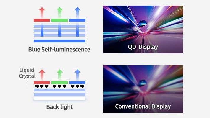 Qd-oled Tv: What You Need To Know About Samsung's Next Gen' Tv Tech 