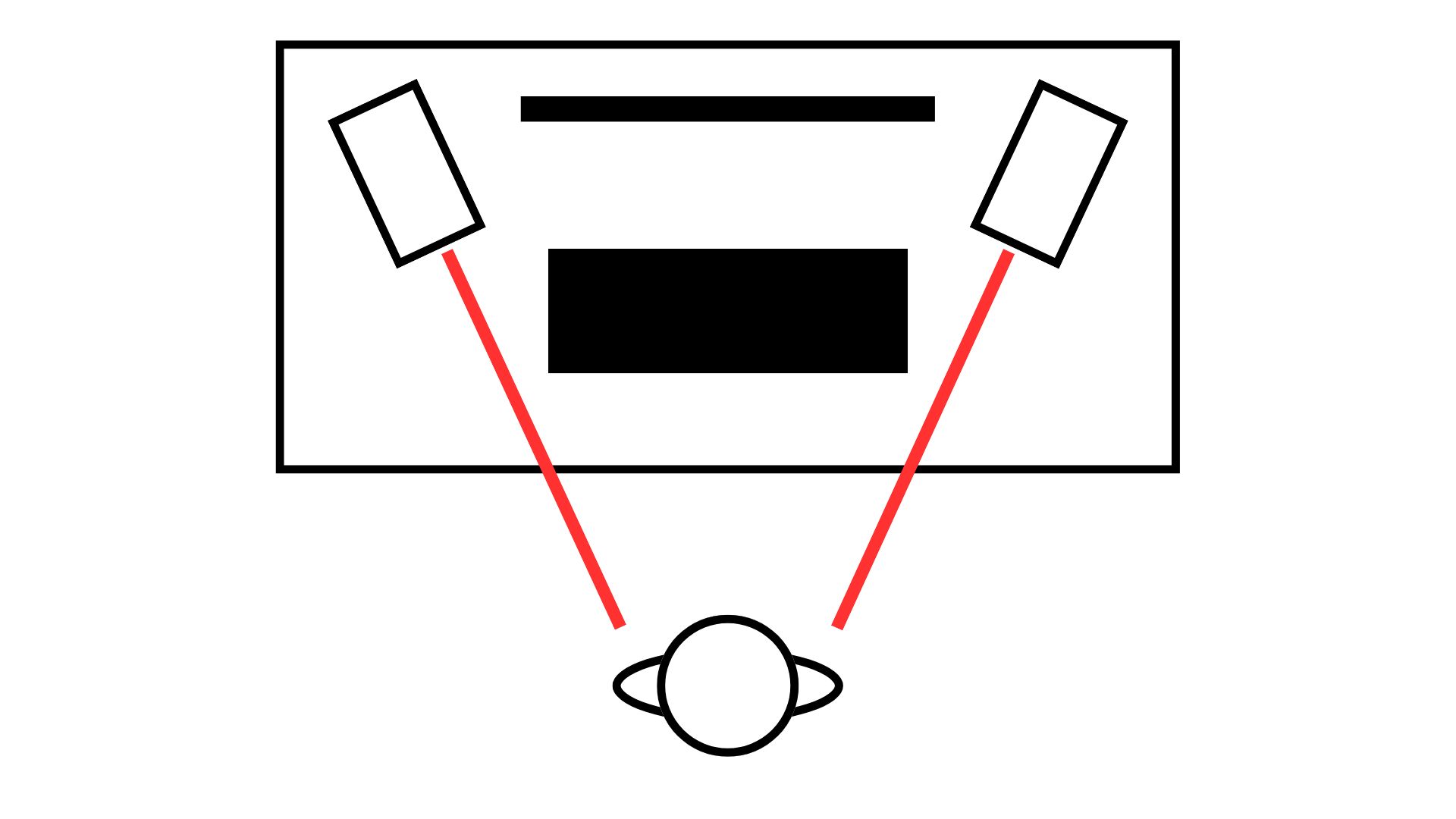 Placing your speakers correctly