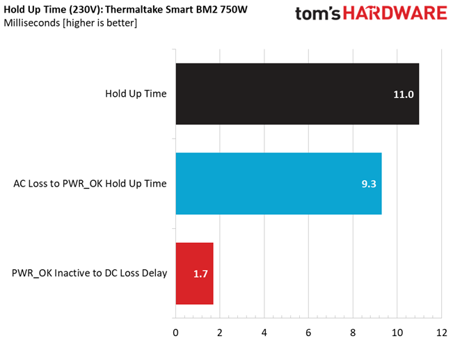 Thermaltake Smart BM2 750W