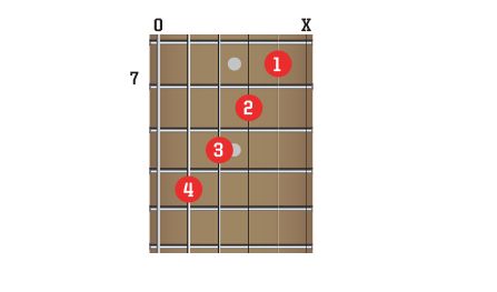 How to play the Bond guitar chord: the spy chord is back - learn it ...