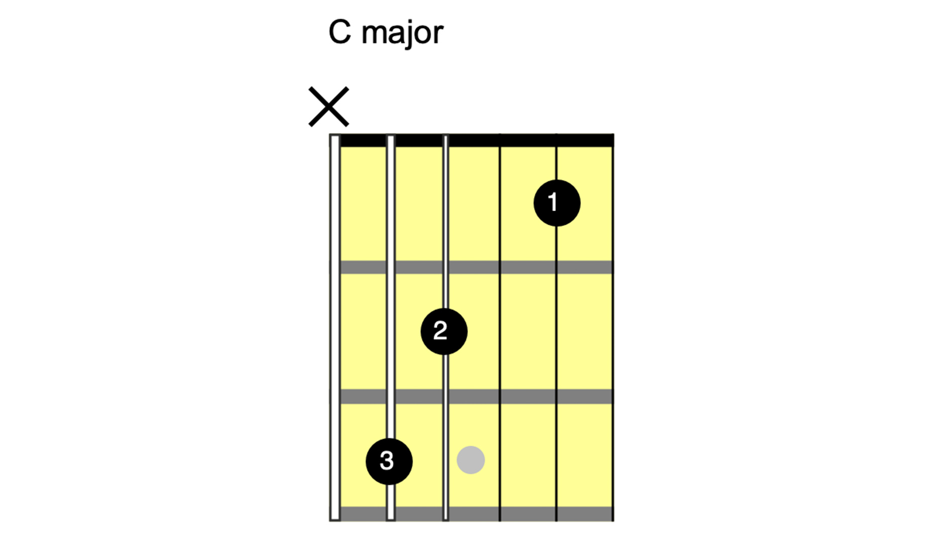 C major