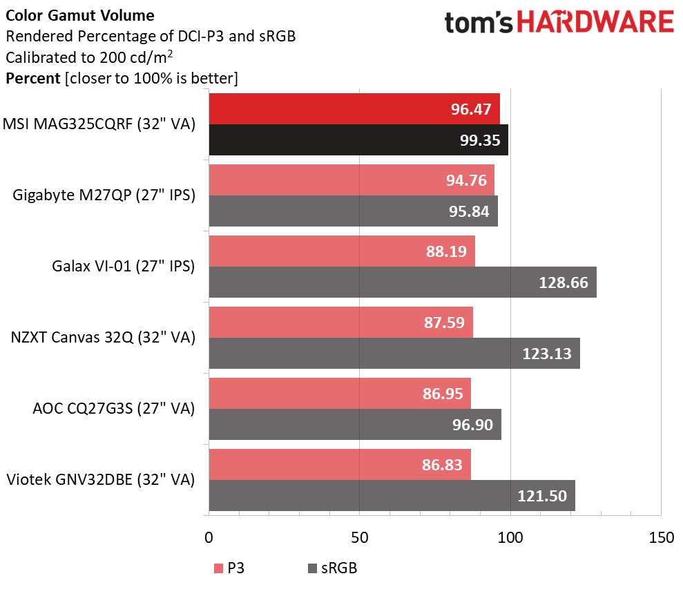 MSI MAG325CQRF