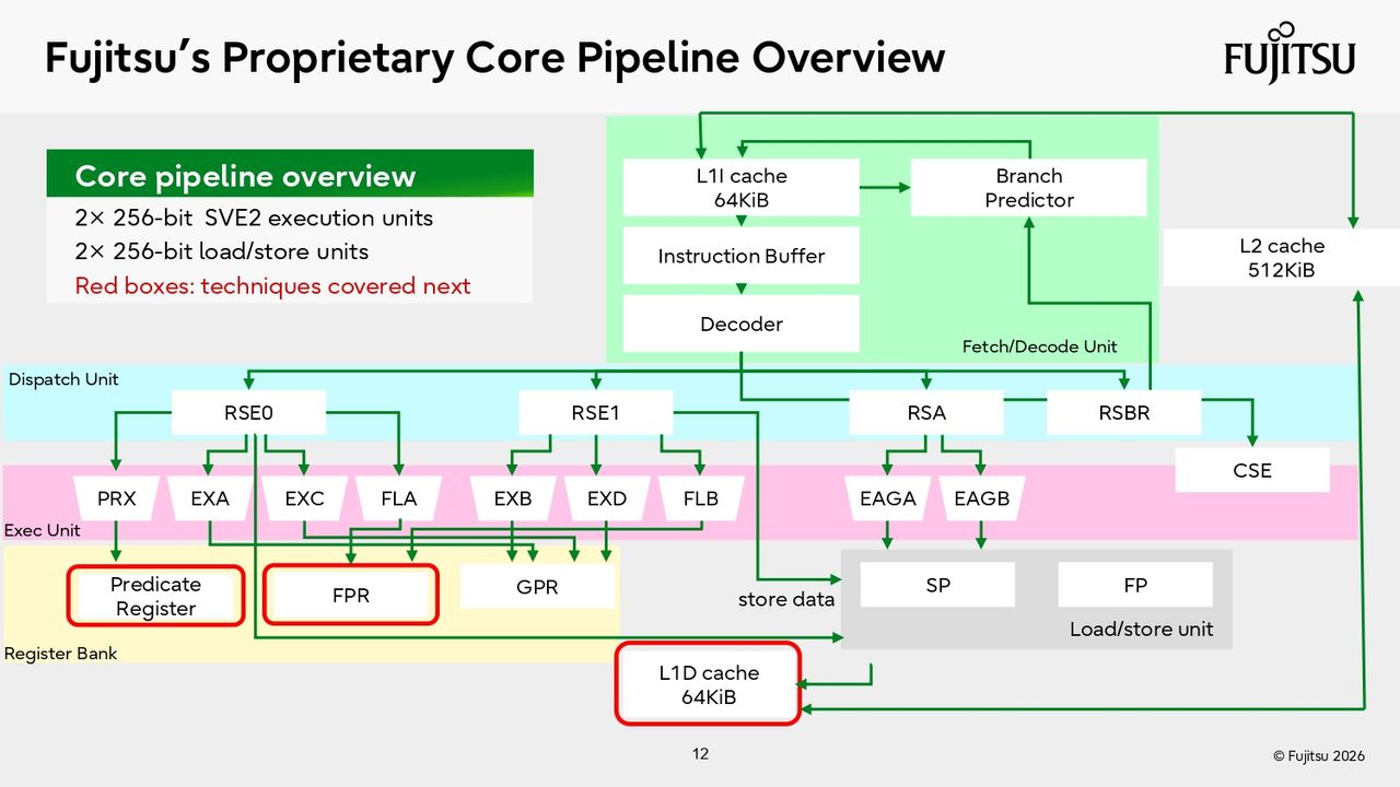 Fujitsu Hot Chips 2026 Presentation