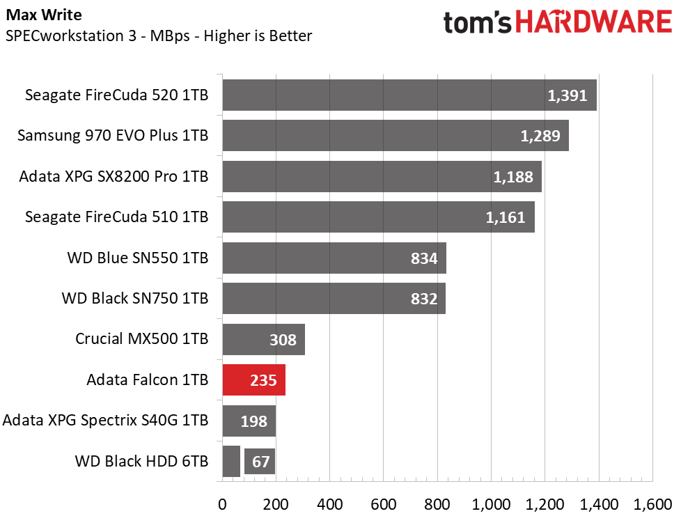 Adata Falcon