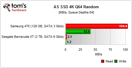 Benchmark Results: Random Read/Write - Should You Upgrade? From A Hard ...