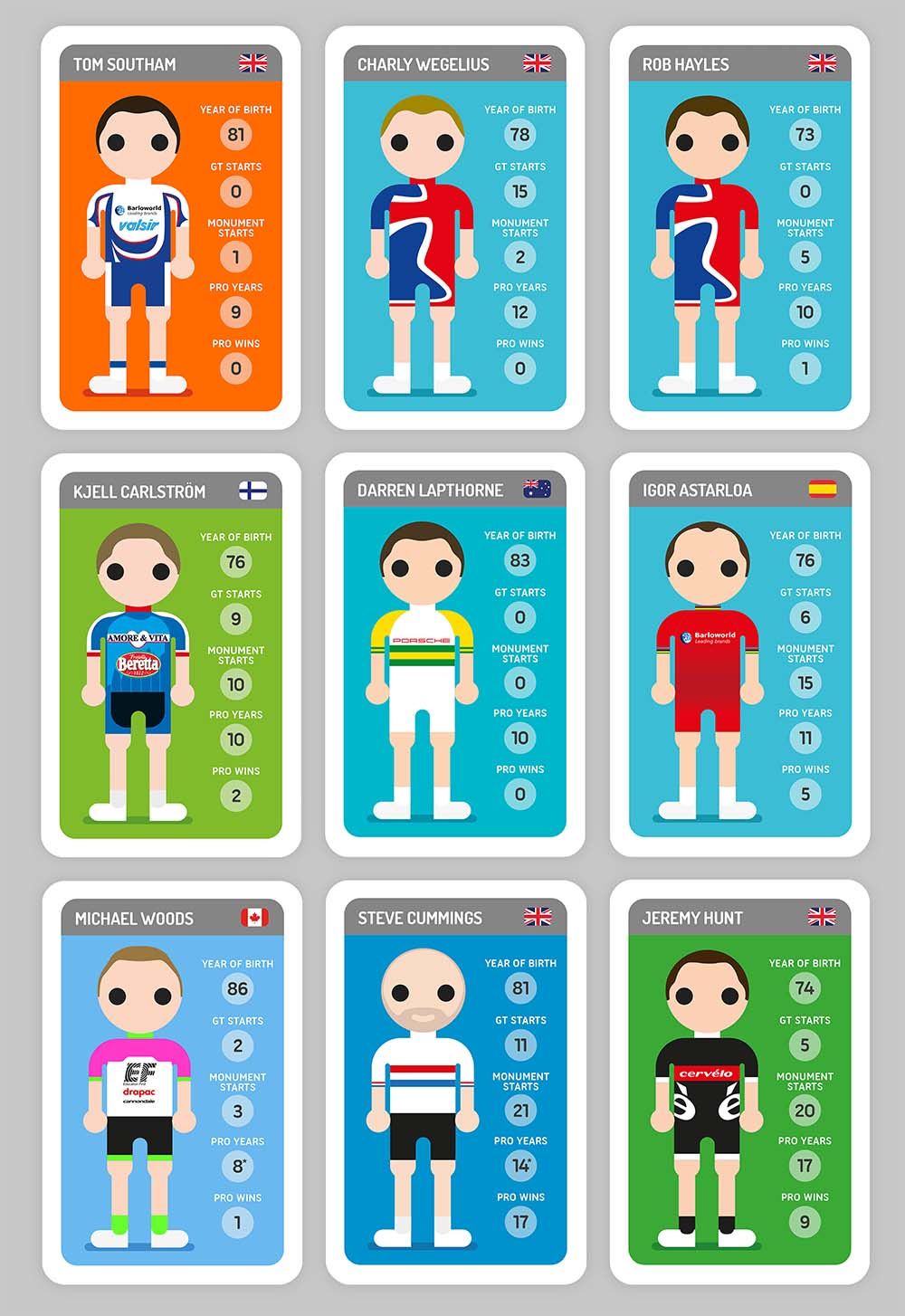 Tom Southam's cycling dream team