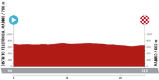 Vuelta a Espana 2024 stage 21