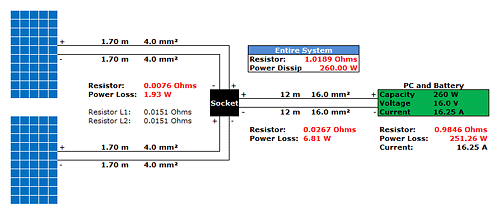 Component And Vendor Detail Listing - DIY Solar-Powered PC: Solar