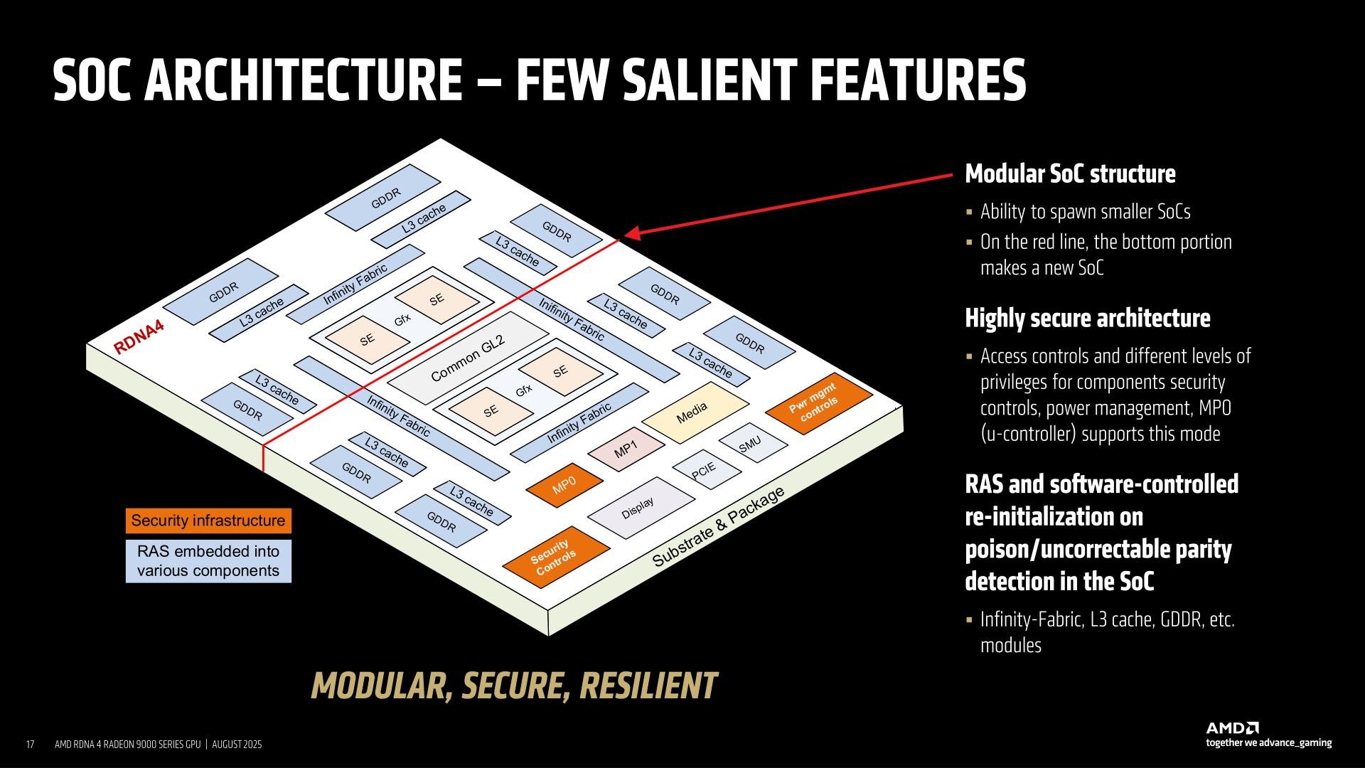 RDNA 4&#039;s modular design