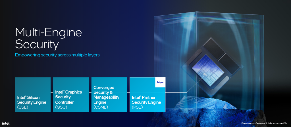 IFA 2024 - SKU Stack