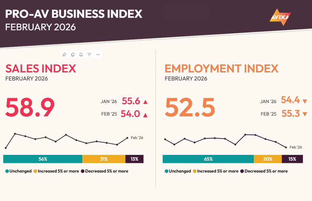 Pro-AV Business Index February 2026