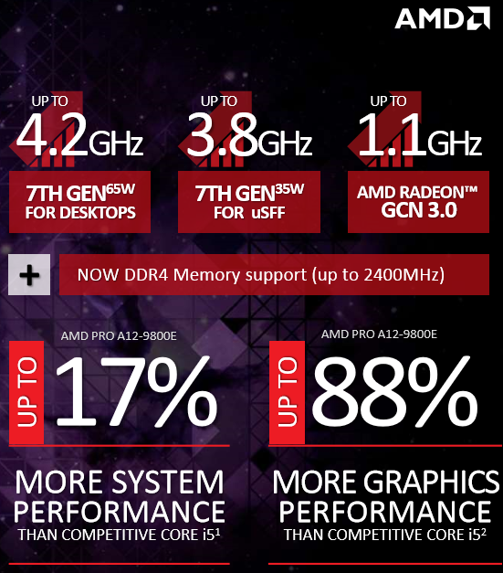 Amd Launches 7th Generation Bristol Ridge Pro Apus Tom S Hardware