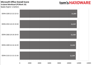 Ryzen 5000 Mobile Memory Scaling