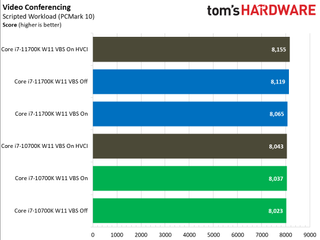 Windows 11: Security Impact on Intel Desktop PC Application Performance