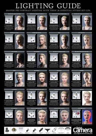 Pro portrait lighting set-ups