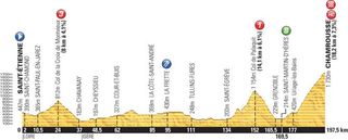 Profile for the 2014 Tour de France stage 13