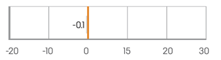 Panasonic Lumix GX85 / GX80 lab test graphs