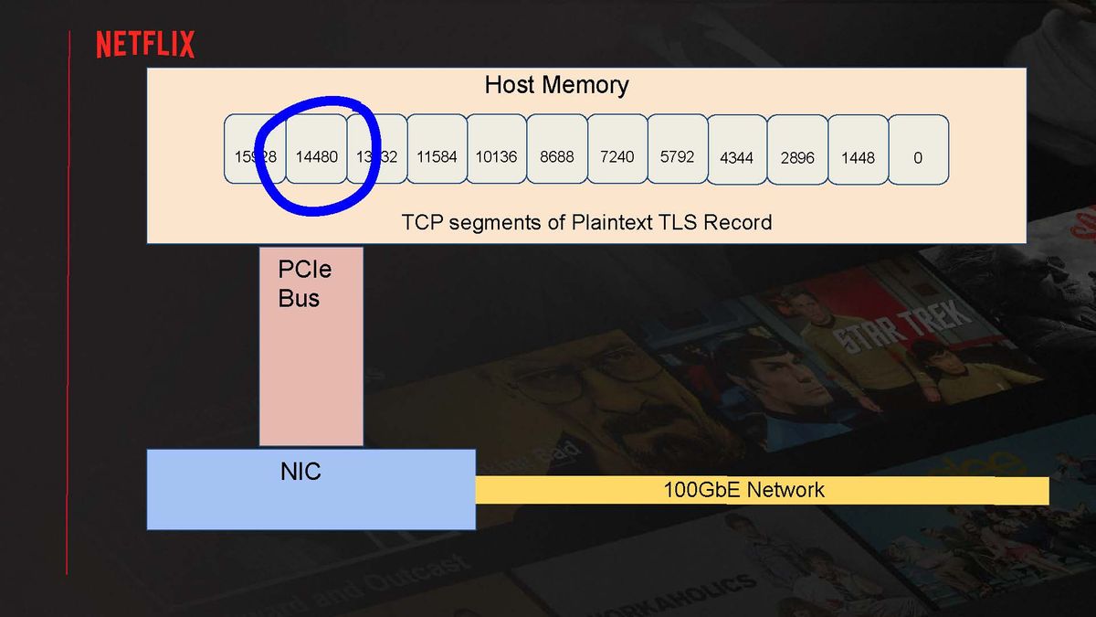 Serving Netflix Video at 400 Gb/s on FreeBSD
