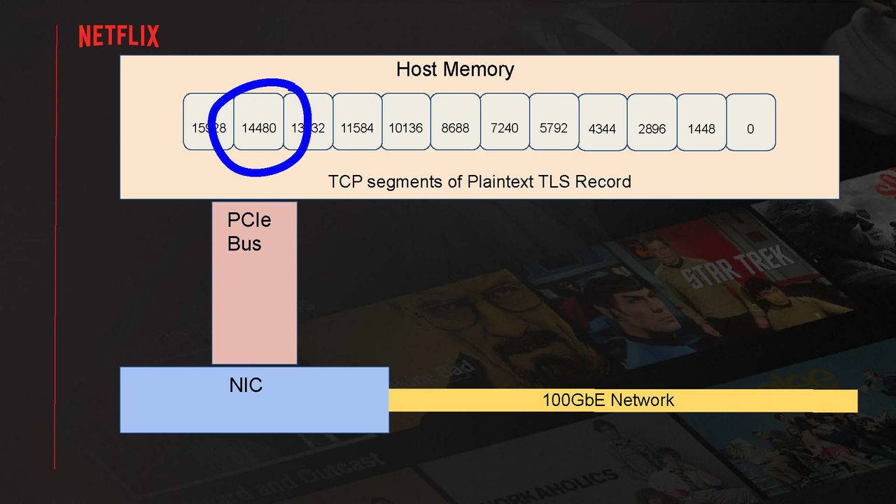 Serving Netflix Video at 400 Gb/s on FreeBSD