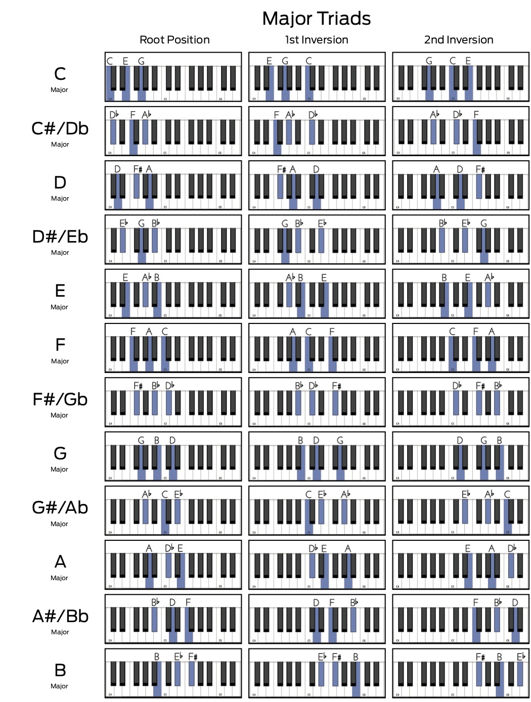 Minor Piano Chord Chart