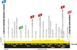 Stage 12 - Tour de France 2026 stage 12 preview