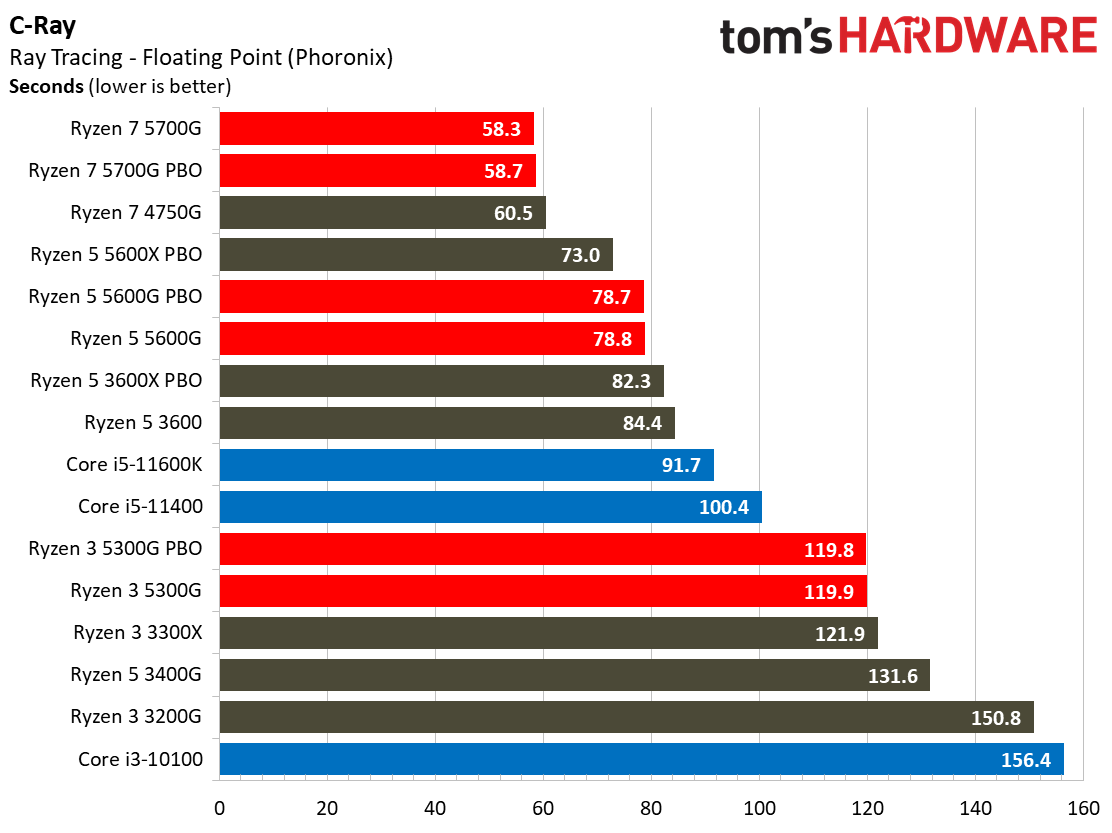 Ryzen 3 5300G
