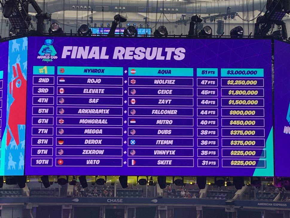 fortnite world cup duos standings