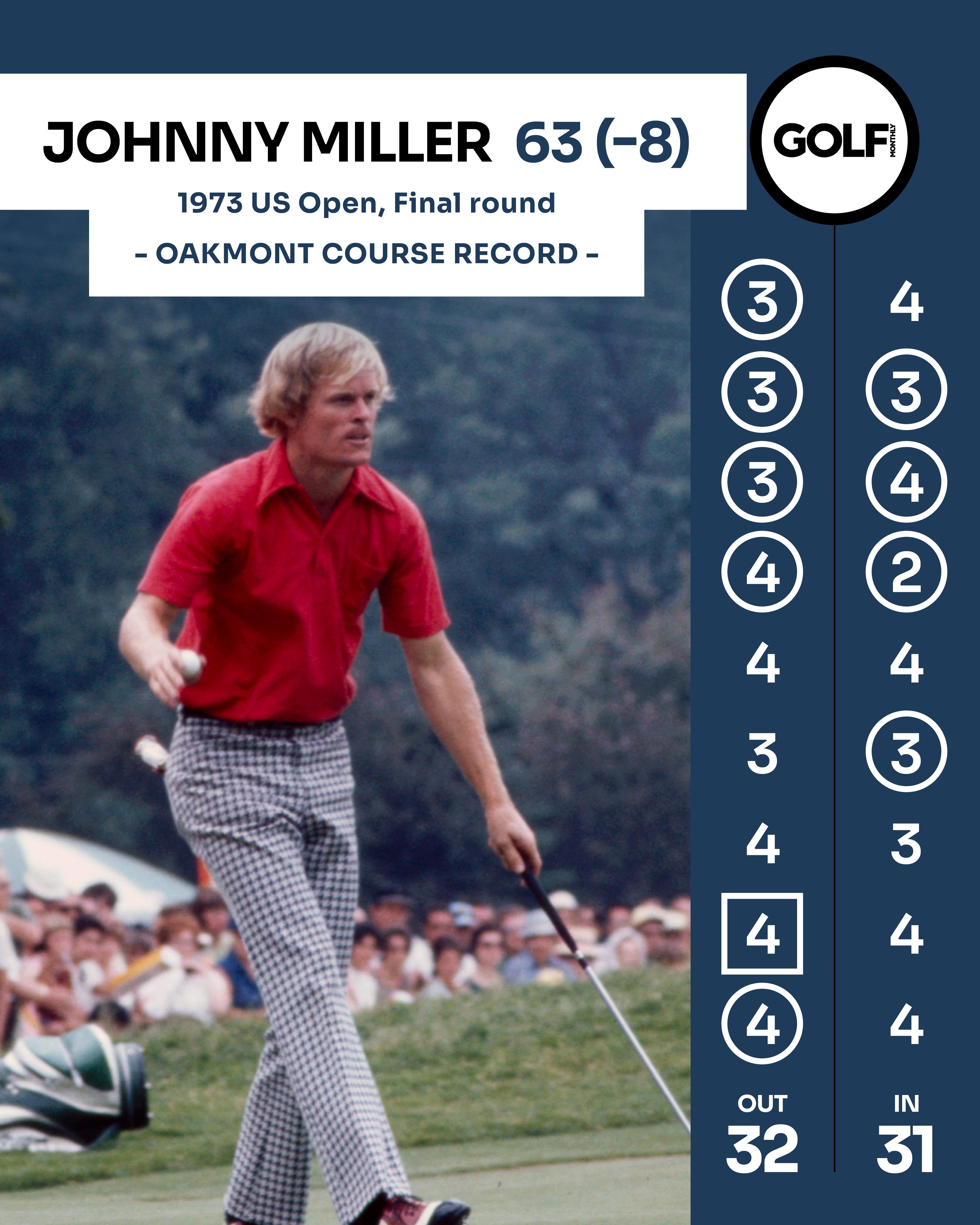 A graphic of Johnny Miller's Oakmont final round scorecard