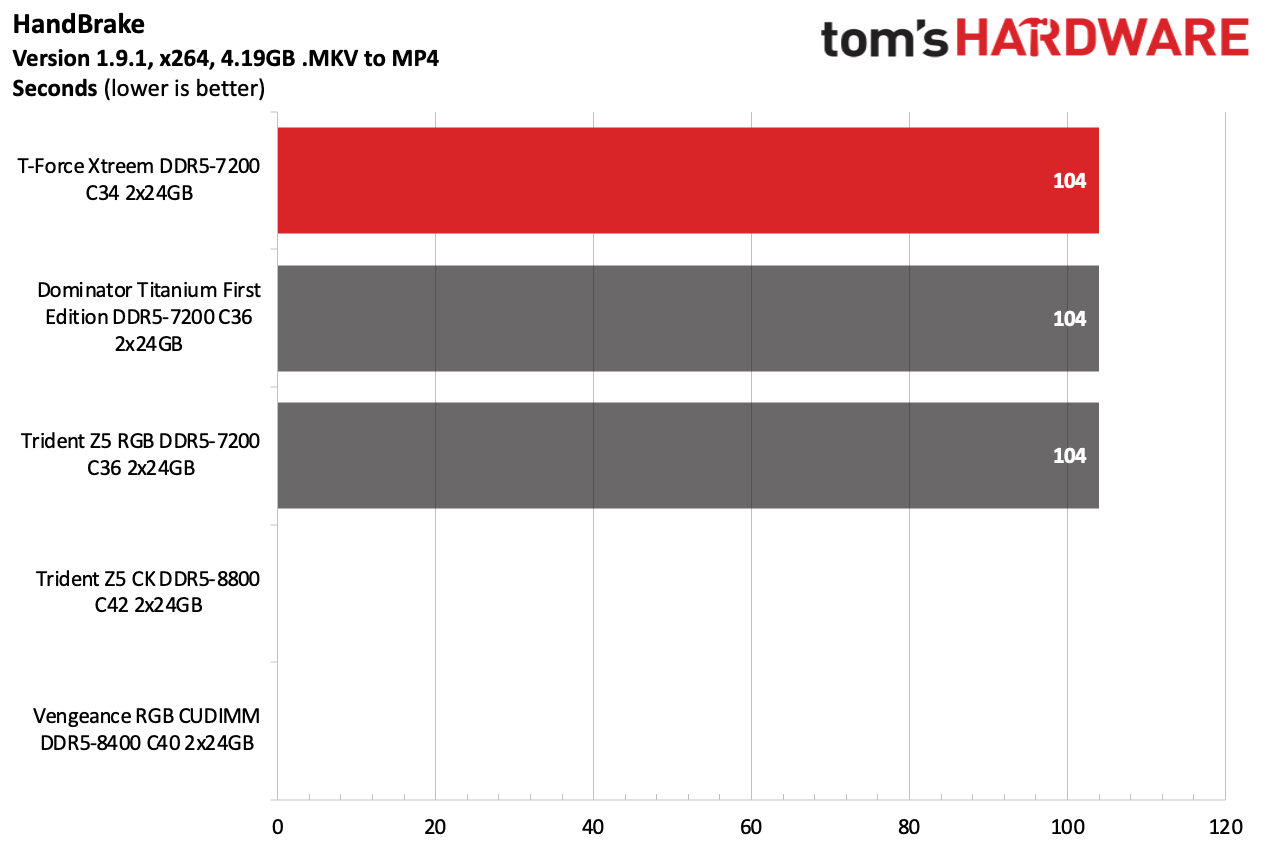 DDR5 Review