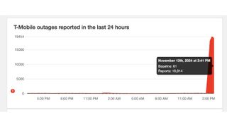 T-Mobile Outage 3PM November 12 2024