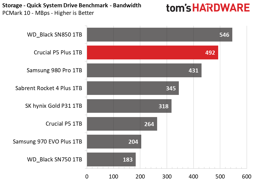 Crucial P5 Plus SSD
