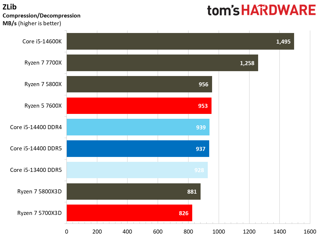 Core i5-14400