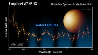 The James Webb Space Telescope detected traces of water in the super hot atmosphere of exoplanet WASP-18 b