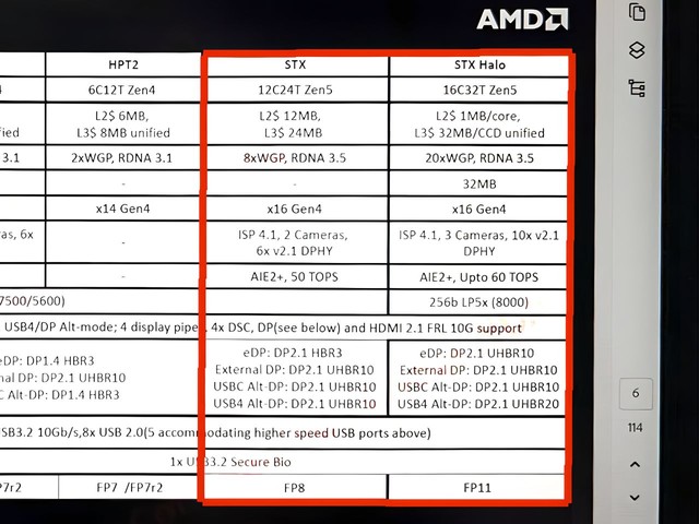 AMD Strix Point and Strix Point Halo hardware