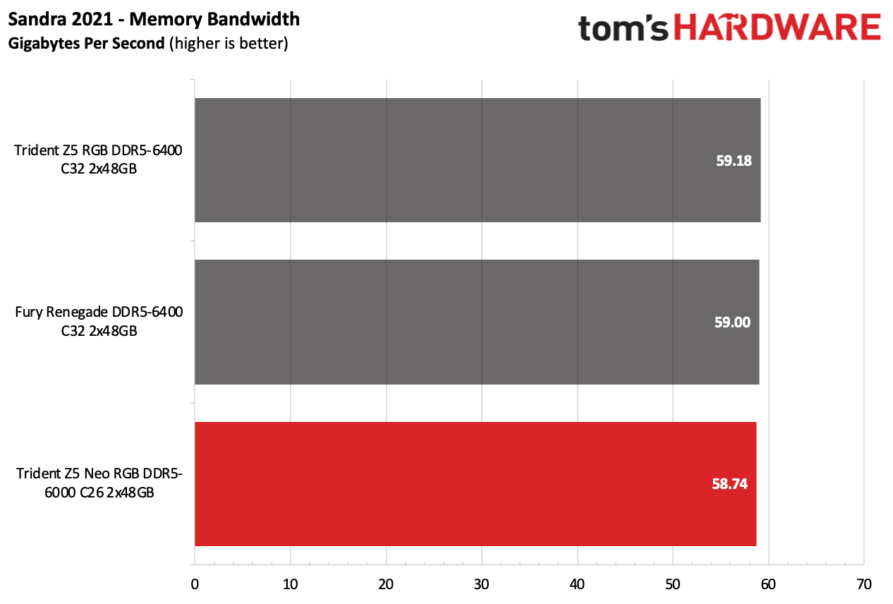 DDR5 Review