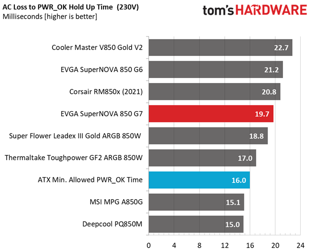 EVGA SuperNOVA 850 G7