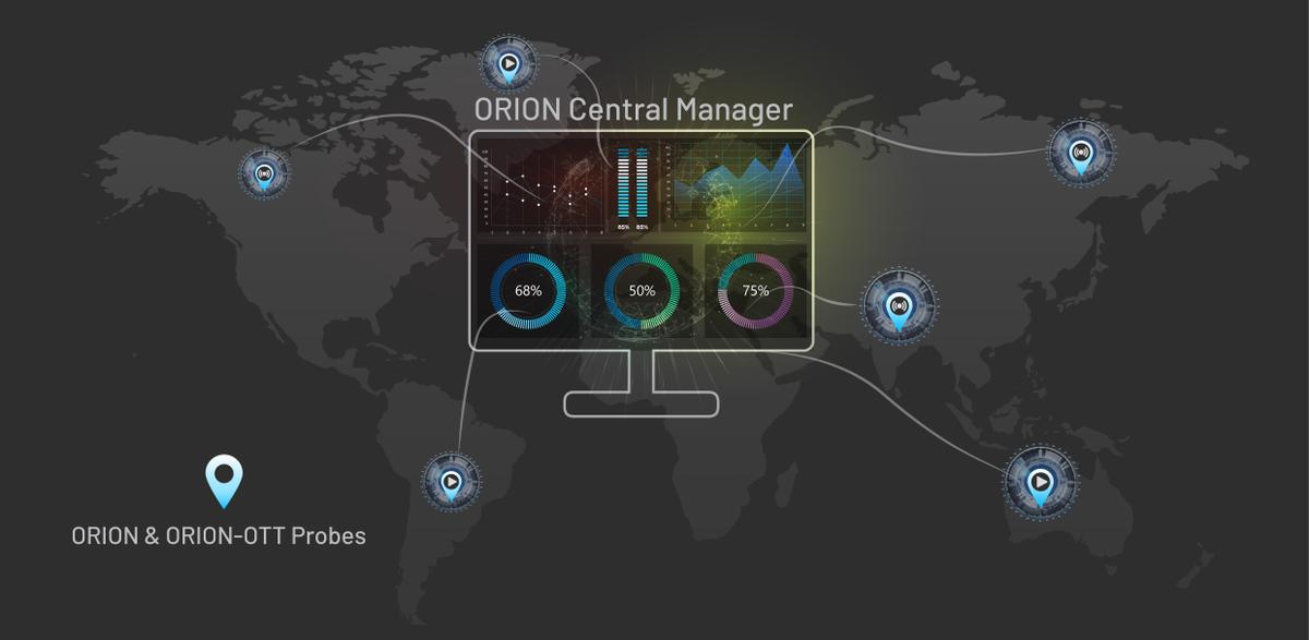 Interra Systems monitoring diagram