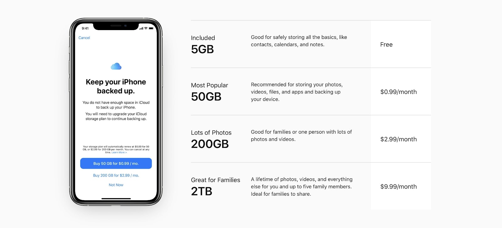 iCloud vs Google Drive