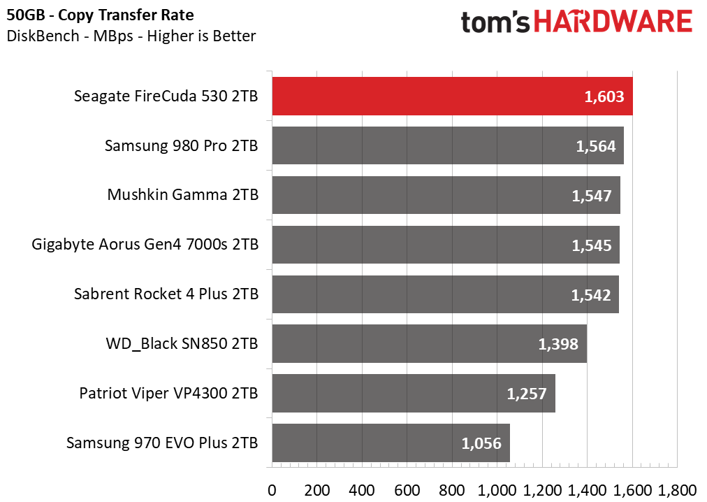Seagate FireCuda 530