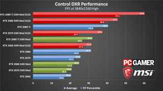 Control benchmarks chart