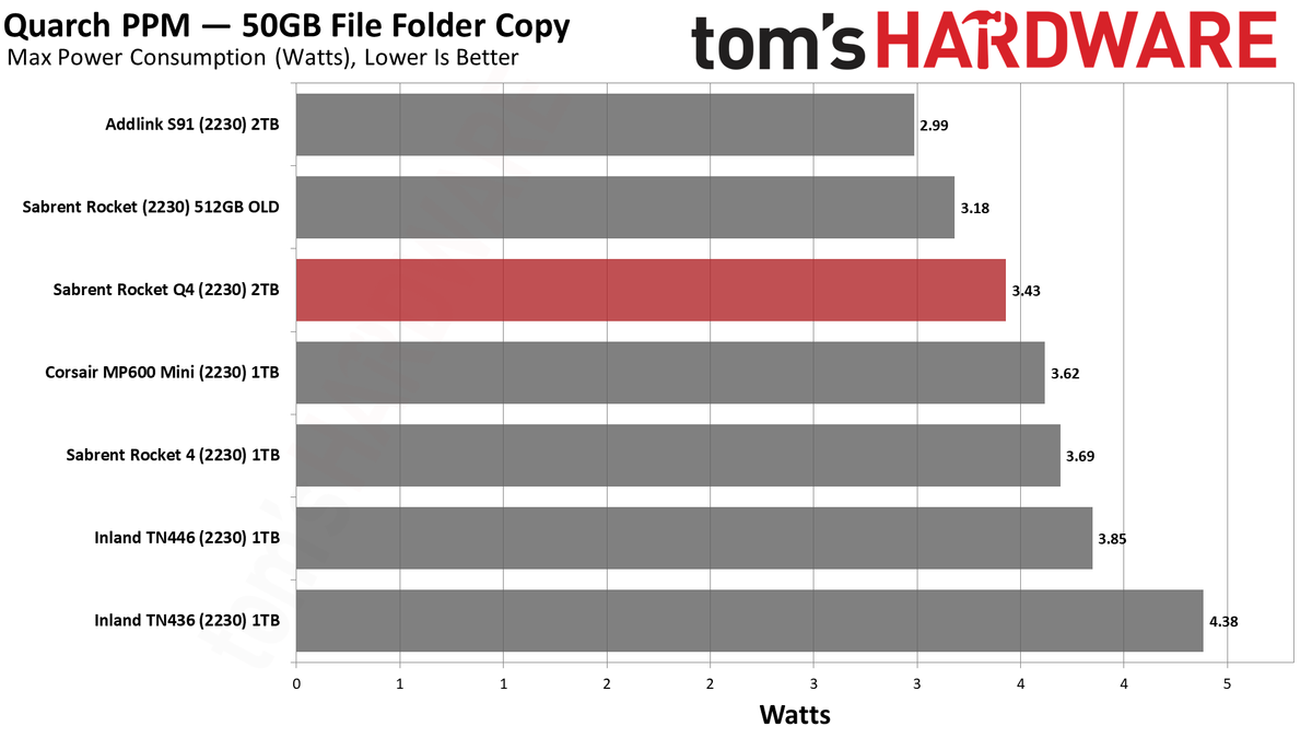 Sabrent Rocket Q4 2230 2TB SSD