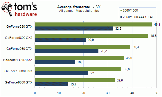 gtx 260 280