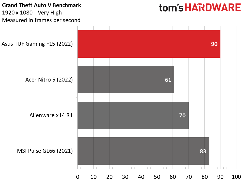 Asus TUF Gaming F15